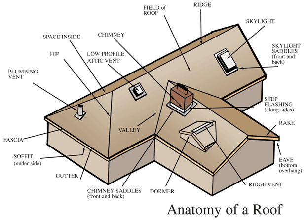 Roofing Components | CRS Roofing Services